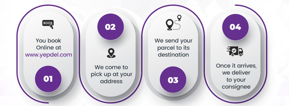 How-it-works-website-yd