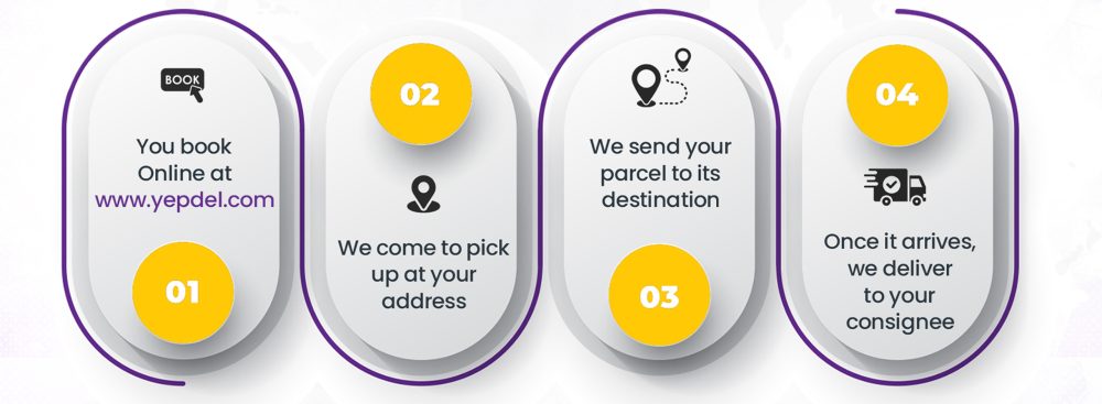 yepdel operations steps